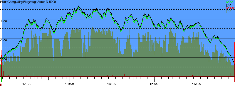 Barometer